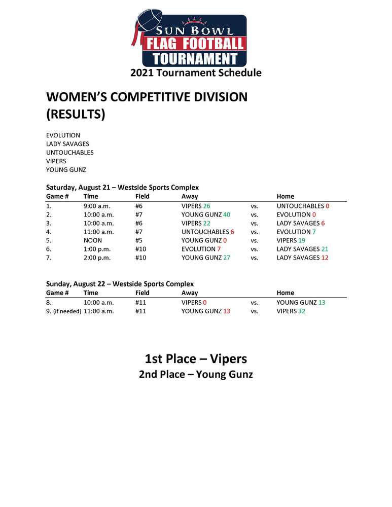 Women's Competative Results